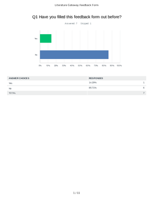 Beta Testers Summary Feedback 4-19-2022