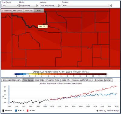 What are Future Climate Projections for Precipitation and Temperature for Your County?